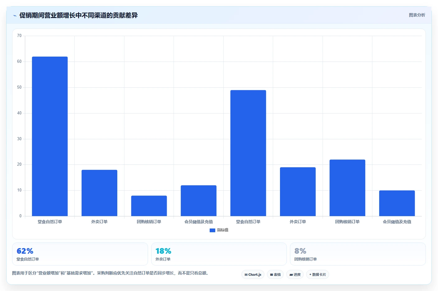 营业额分析：连锁品牌采购前必读：评估异常波动时如何避开门店难比较