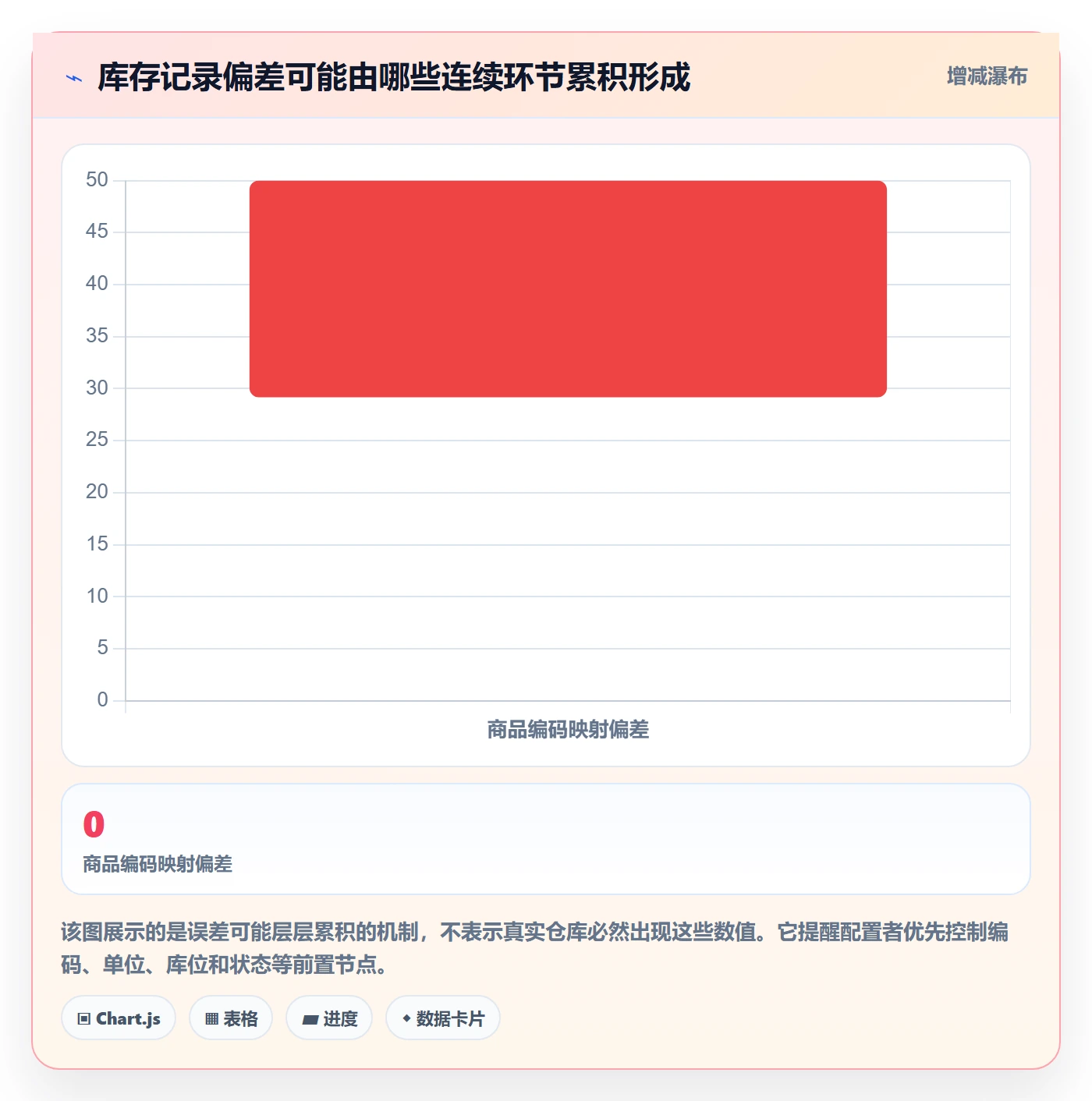 库存管理系统配置指南：出入库流程需要哪些工具对比设置