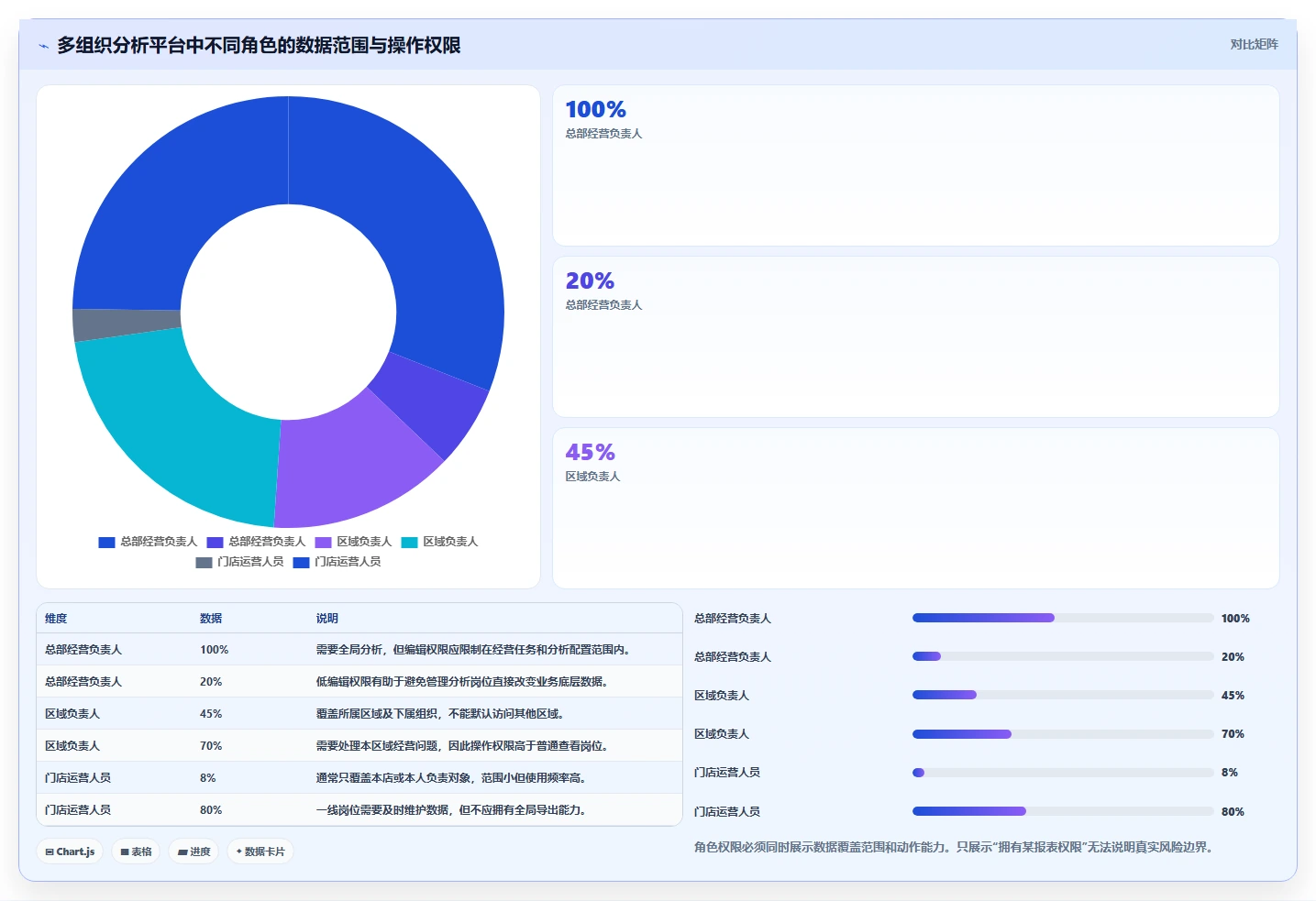 运营管理平台指标体系全解析：重点看懂权限管理