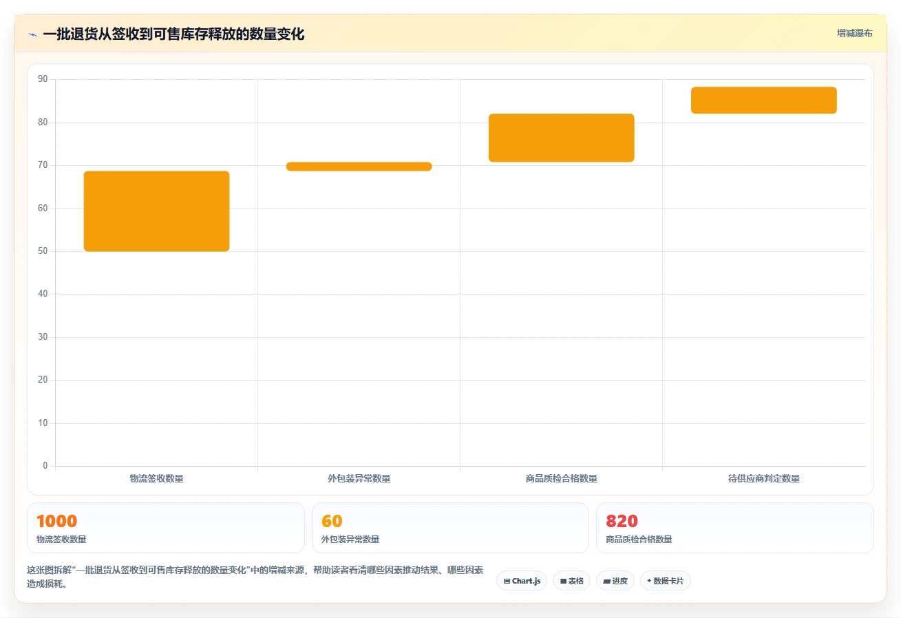 电商仓储管理:直播商家场景拆解:退货处理如何做到提升库存准确率