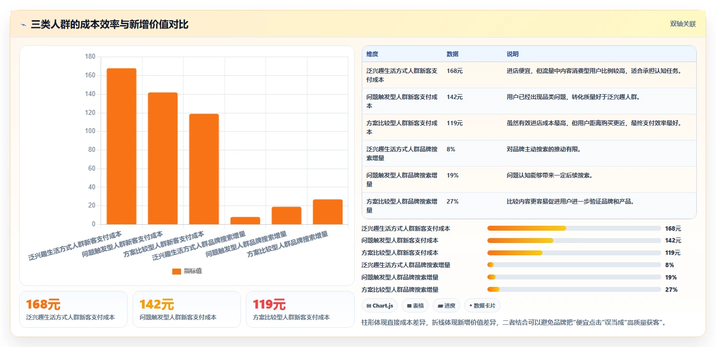 小红书数据分析:品牌商家管理方法:把人群画像转化为优化投放预算