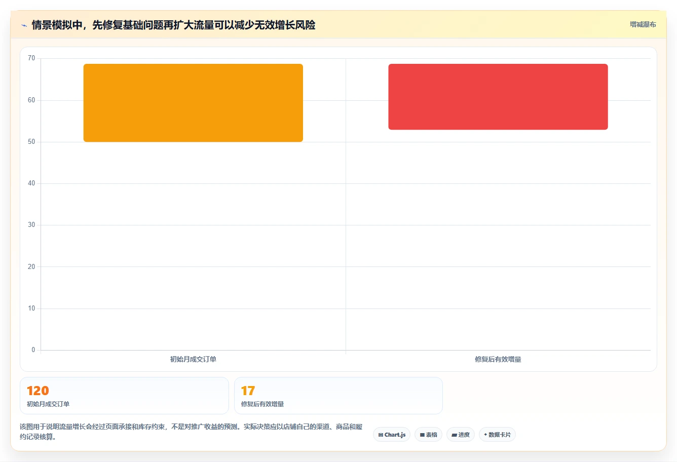 店铺运营包括哪些方面建设路线：从商品运营到自动化方案分几步