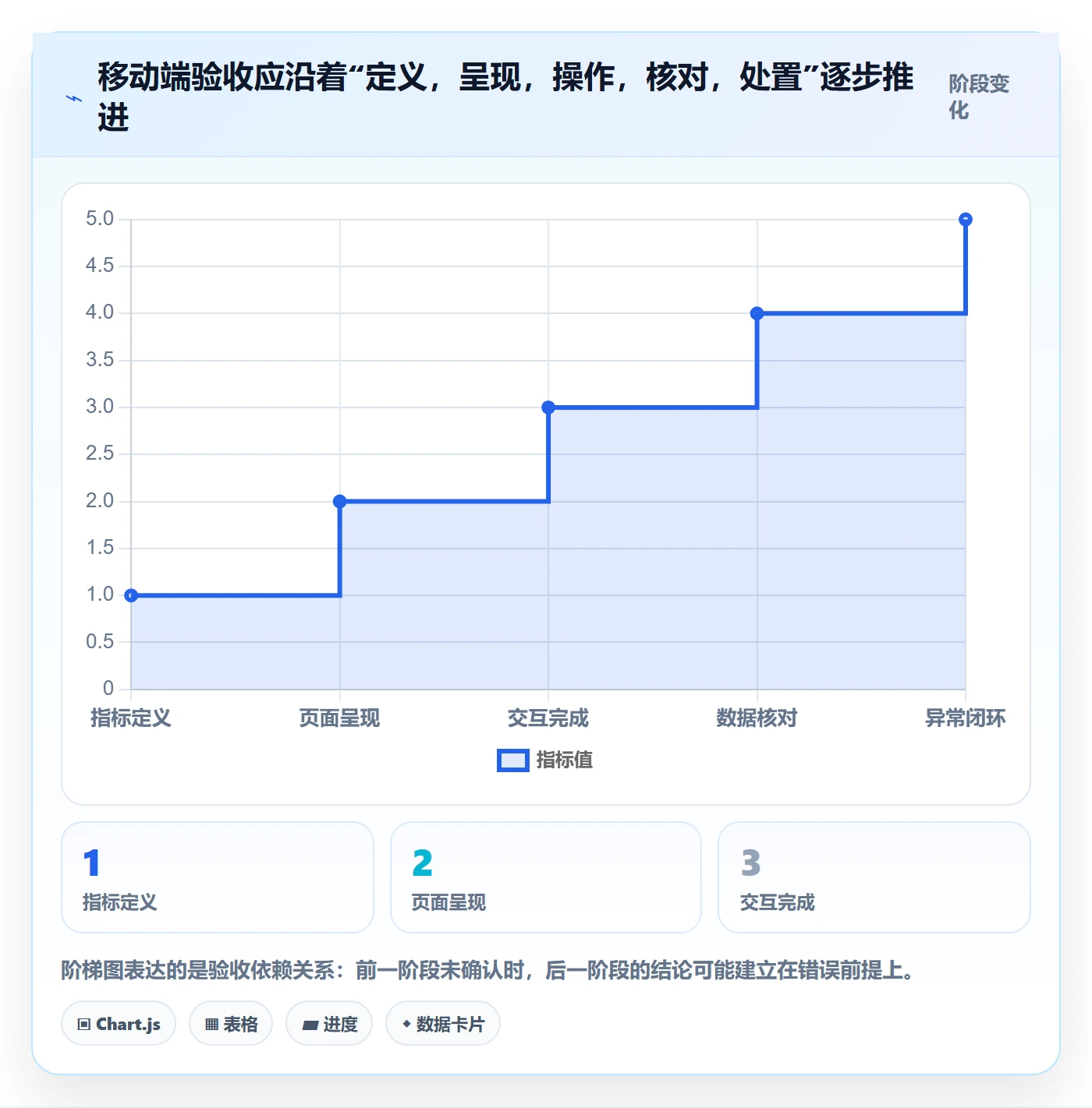 bi 平台执行标准：移动查看环节如何体现入门指南