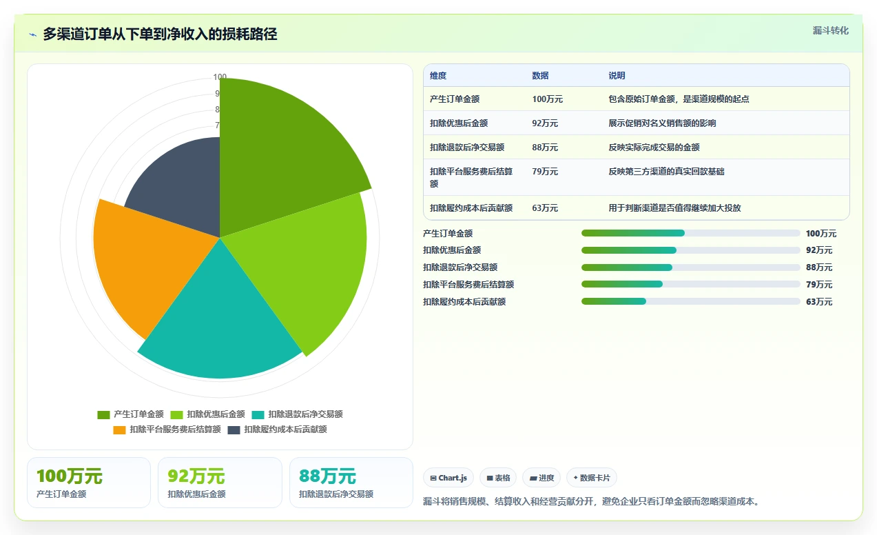 运营管理平台配置指南：经营分析需要哪些多店经营设置