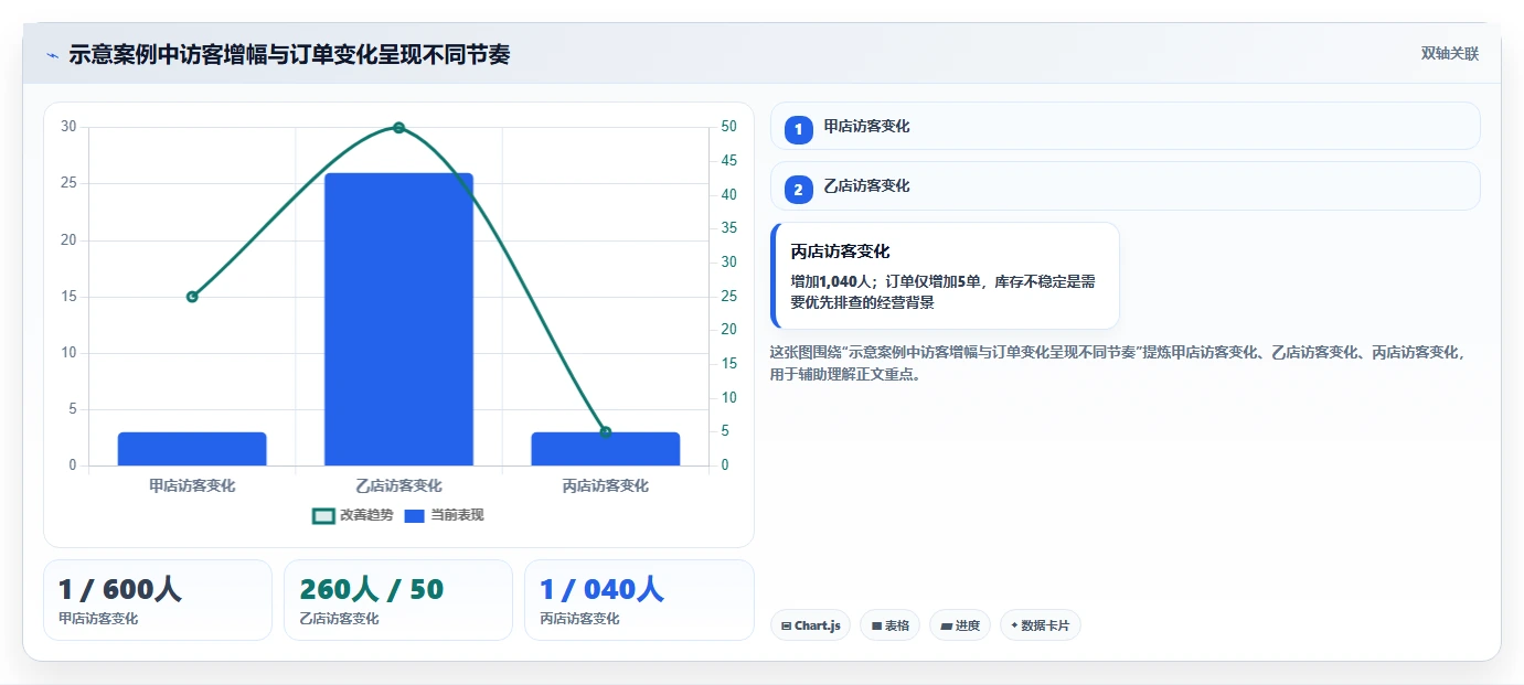 拼多多数据分析工具免费决策指南：用多店经营判断流量来源方案