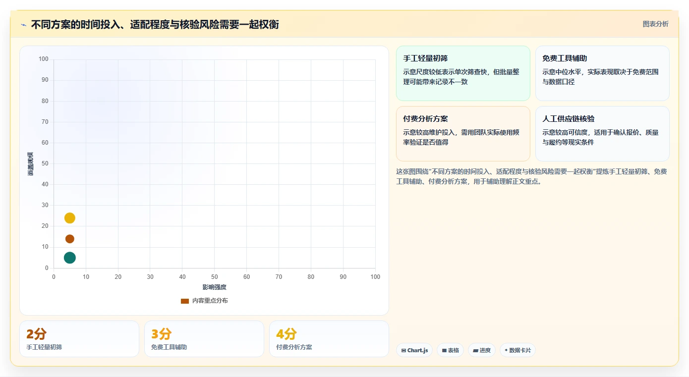 拼多多数据分析工具免费决策指南：用效率提升判断选品数据方案