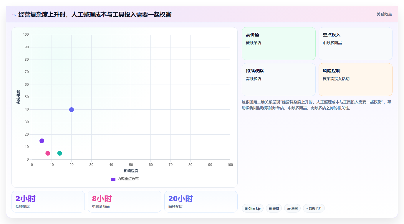 拼多多数据分析工具免费选择标准：活动表现维度如何评估风险排查