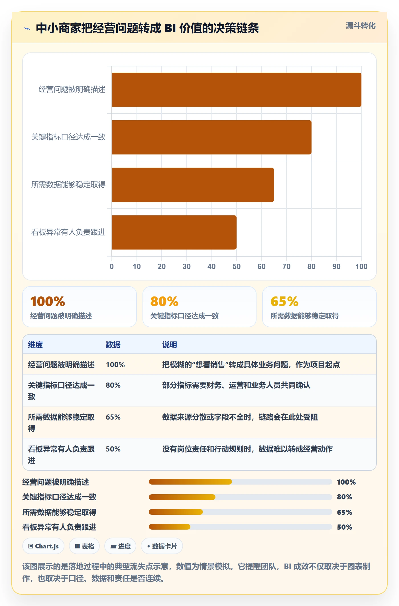bi 平台怎么落地？从仪表盘讲清中小商家