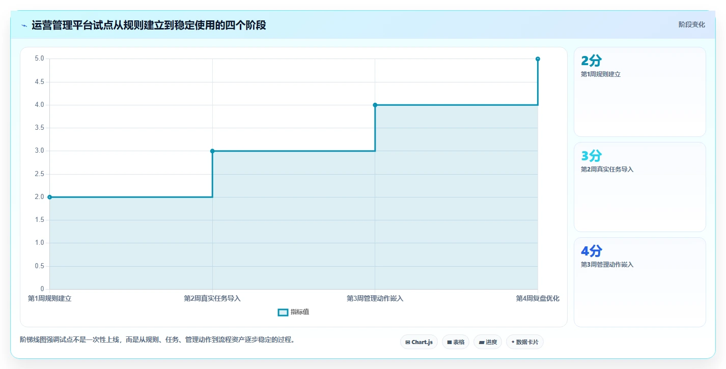 运营管理平台工作指南：用日常管理解决跨部门协作问题