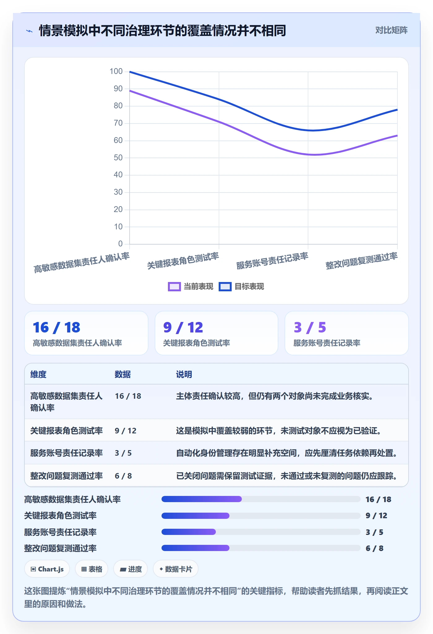 bi 平台优化清单：权限体系与风险排查的关键动作