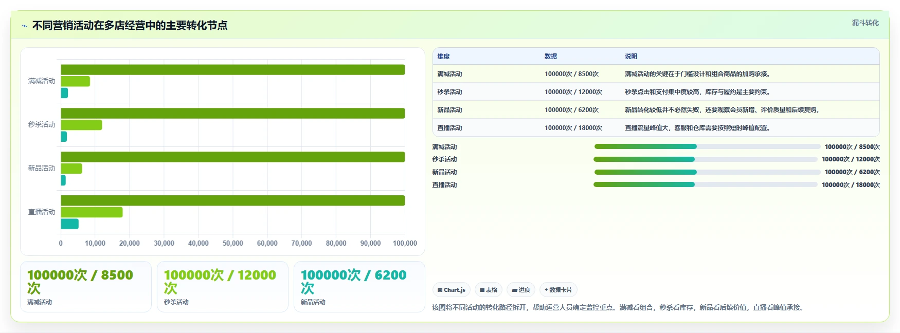 电商管理使用技巧：营销活动对应的多店经营方法