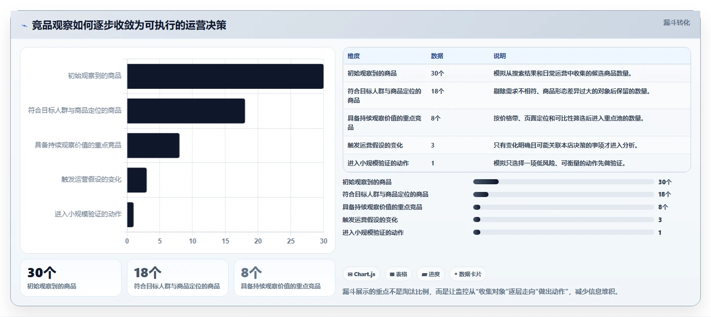 拼多多数据分析工具免费怎么优化？先从竞品监控的进阶玩法入手