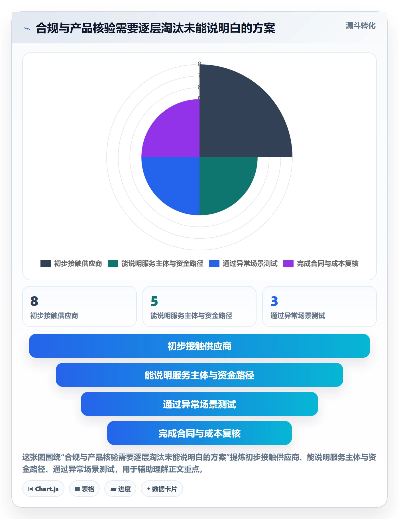 分账系统怎么选？合规要求相关的中小商家判断标准