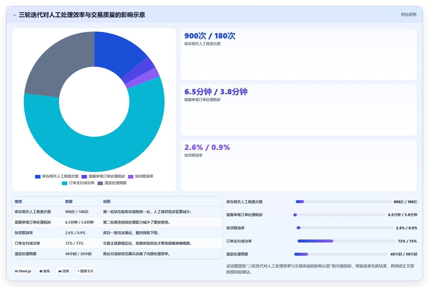 电商系统开发：产品经理实操版：持续迭代的完整方法与步骤