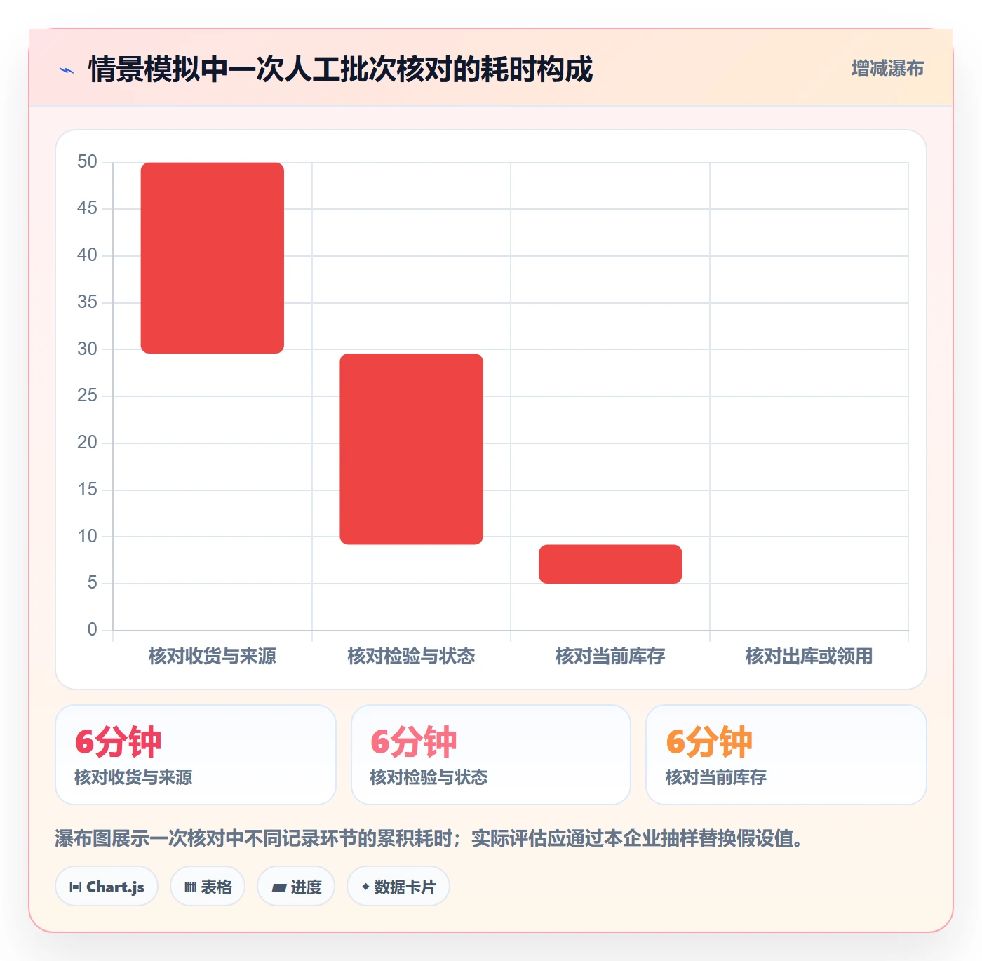 库存管理系统能力清单：标准化管理需要覆盖哪些批次管理事项