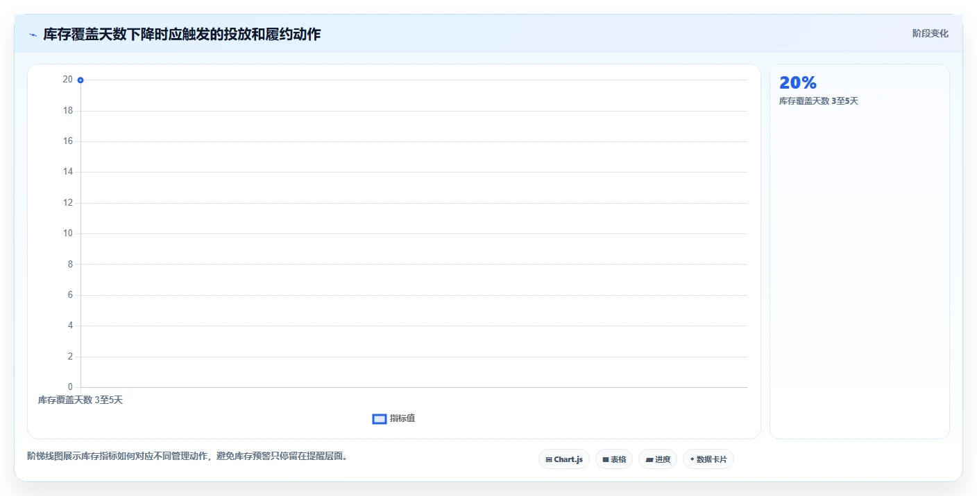 电商管理进阶课：围绕营销活动完善旺季准备