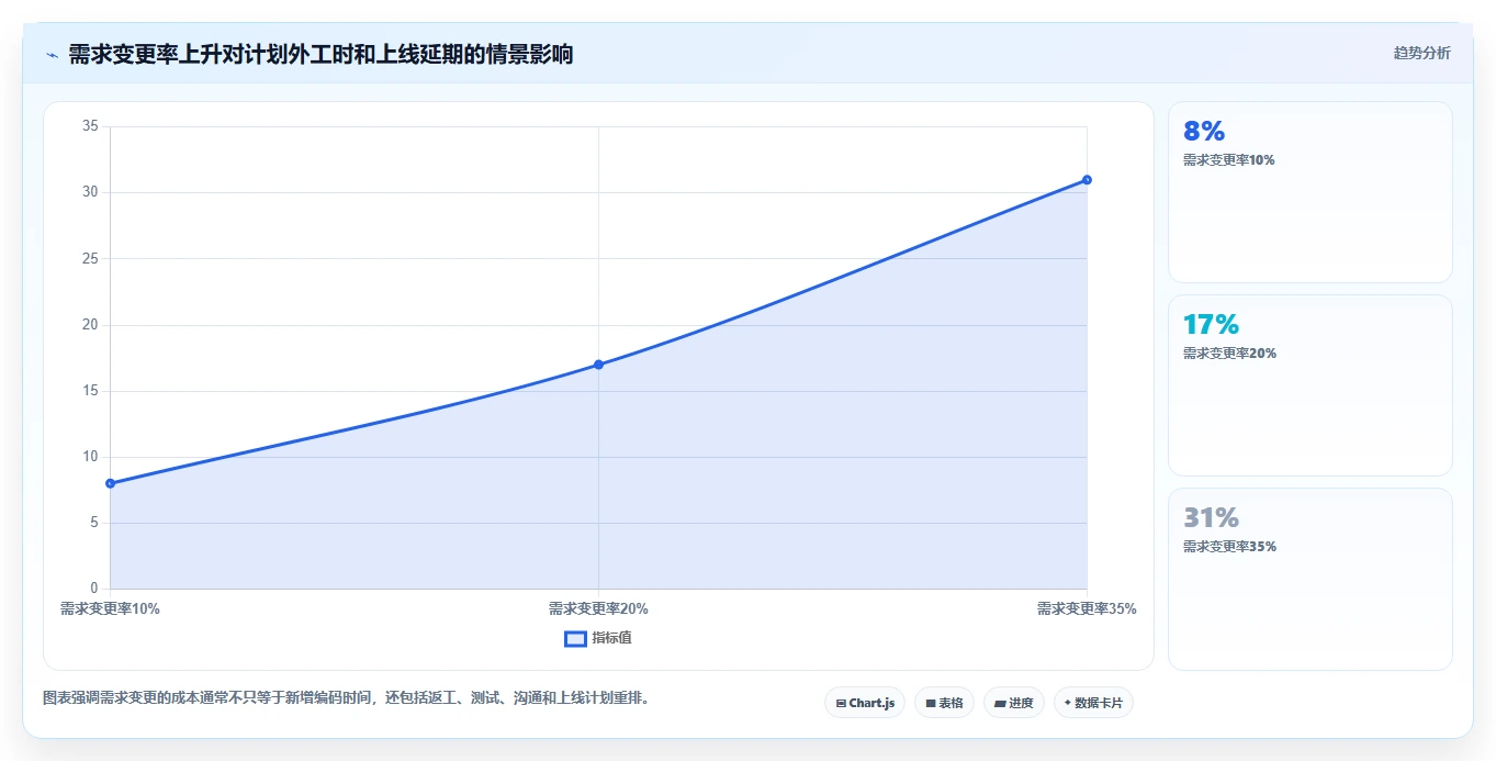 电商系统开发：运营负责人最佳实践：架构设计怎样稳步实现控制开发预算