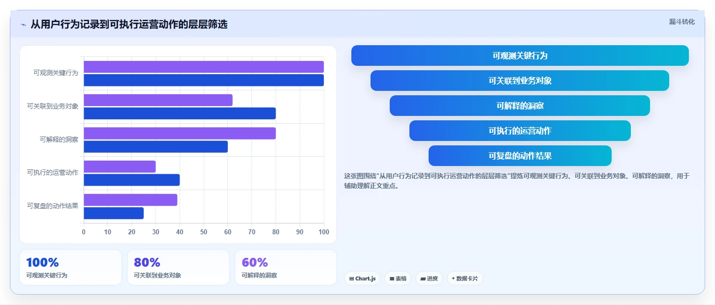 电商数据运营建设路线：从用户洞察到工具对比分几步