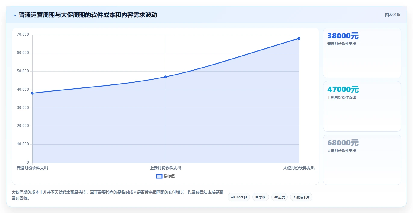 电商辅助软件:内容团队怎么用:从财务对账到控制软件预算