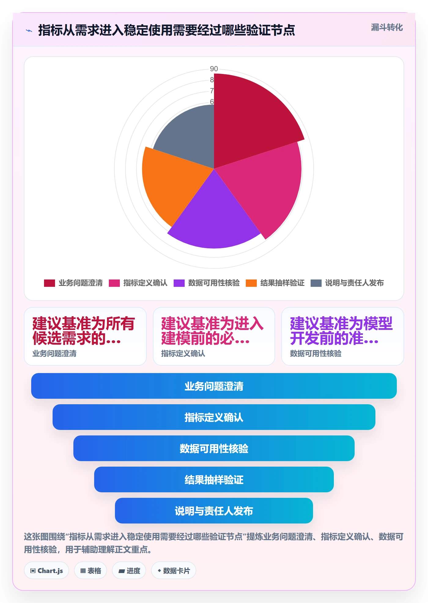 bi 平台工作指南:用效率提升解决指标建模问题