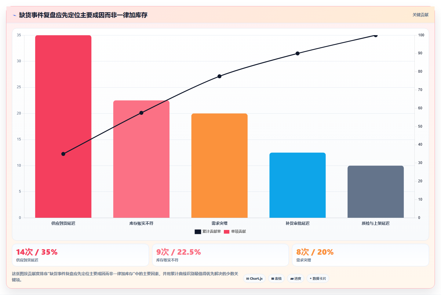 仓库安全库存管理方案设计：缺货风险场景的效率提升怎么做