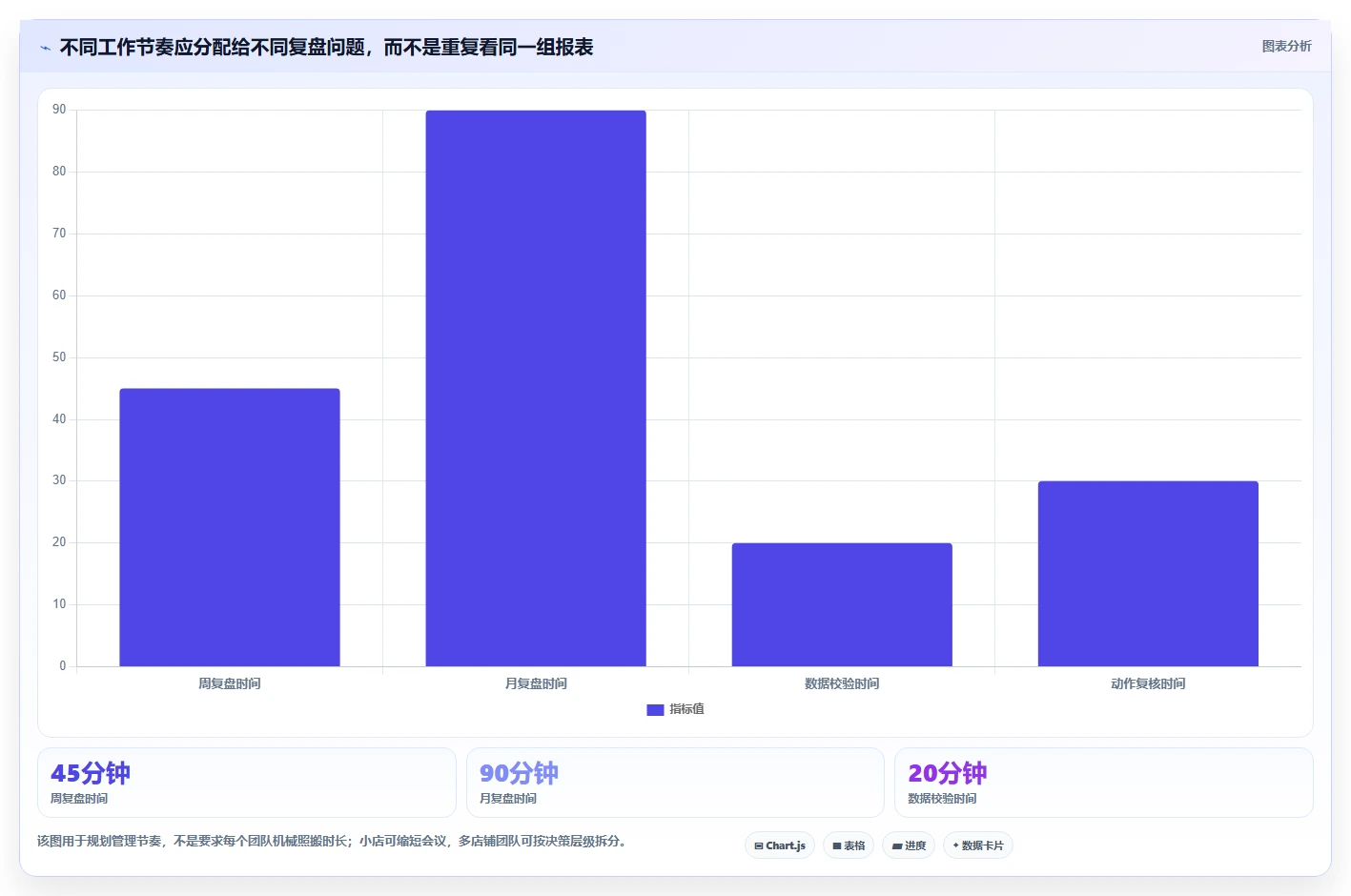 如何运营好一个店铺建设路线:从数据复盘到进阶玩法分几步