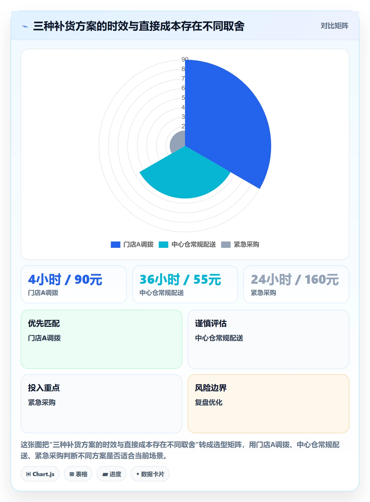 库存管理系统多店经营全解析：重点看懂多仓调拨