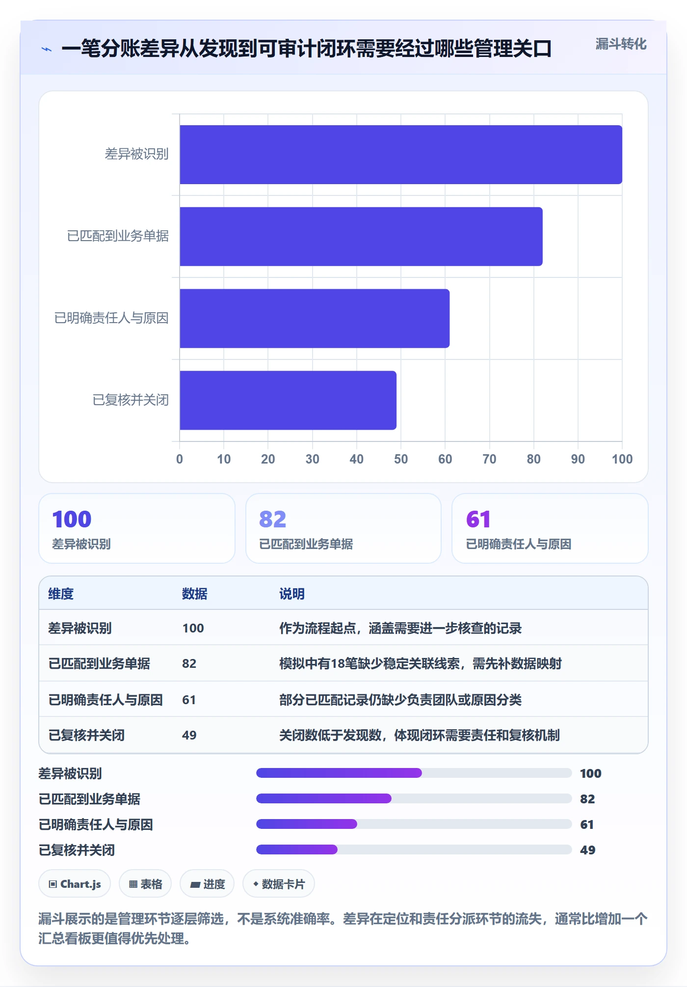 分账系统升级方案：用日常管理改善对账管理