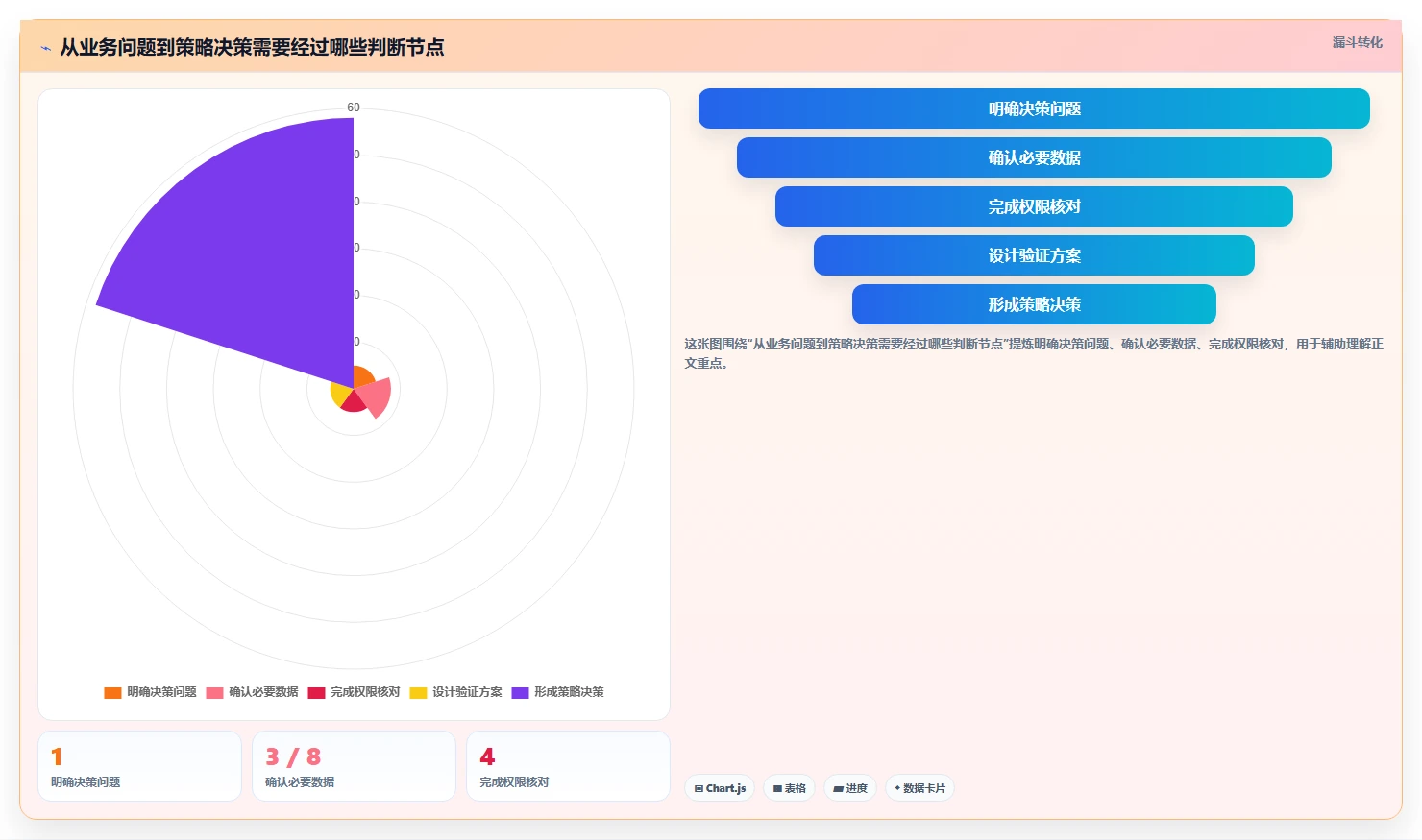 电商crm系统数据方法：用权限合规支撑增长策略判断