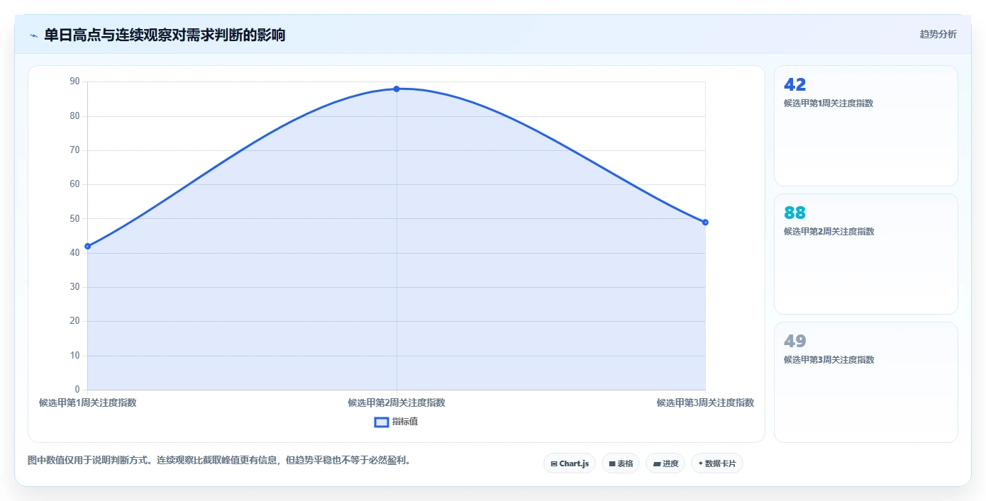 拼多多数据分析工具免费实践指南：选品数据的核心功能怎样更有效