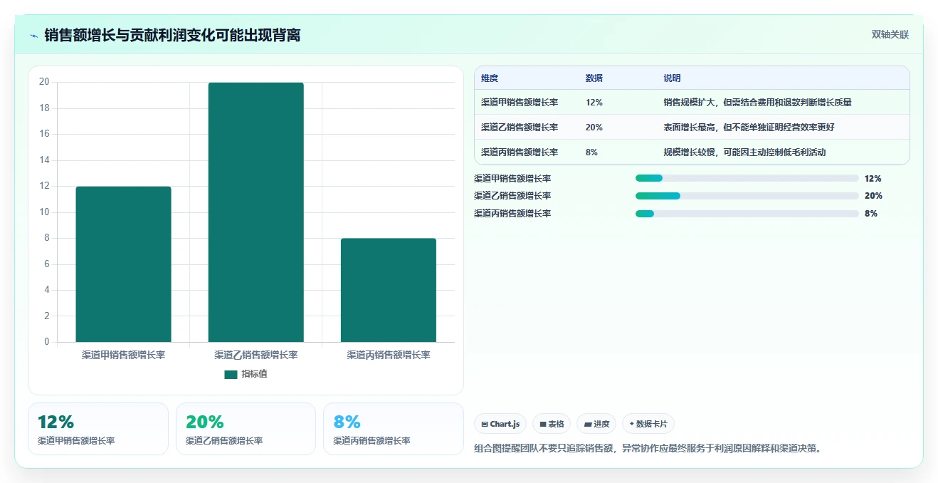电商辅助软件：品牌商家避坑指南：做财务对账时别忽略团队协作慢