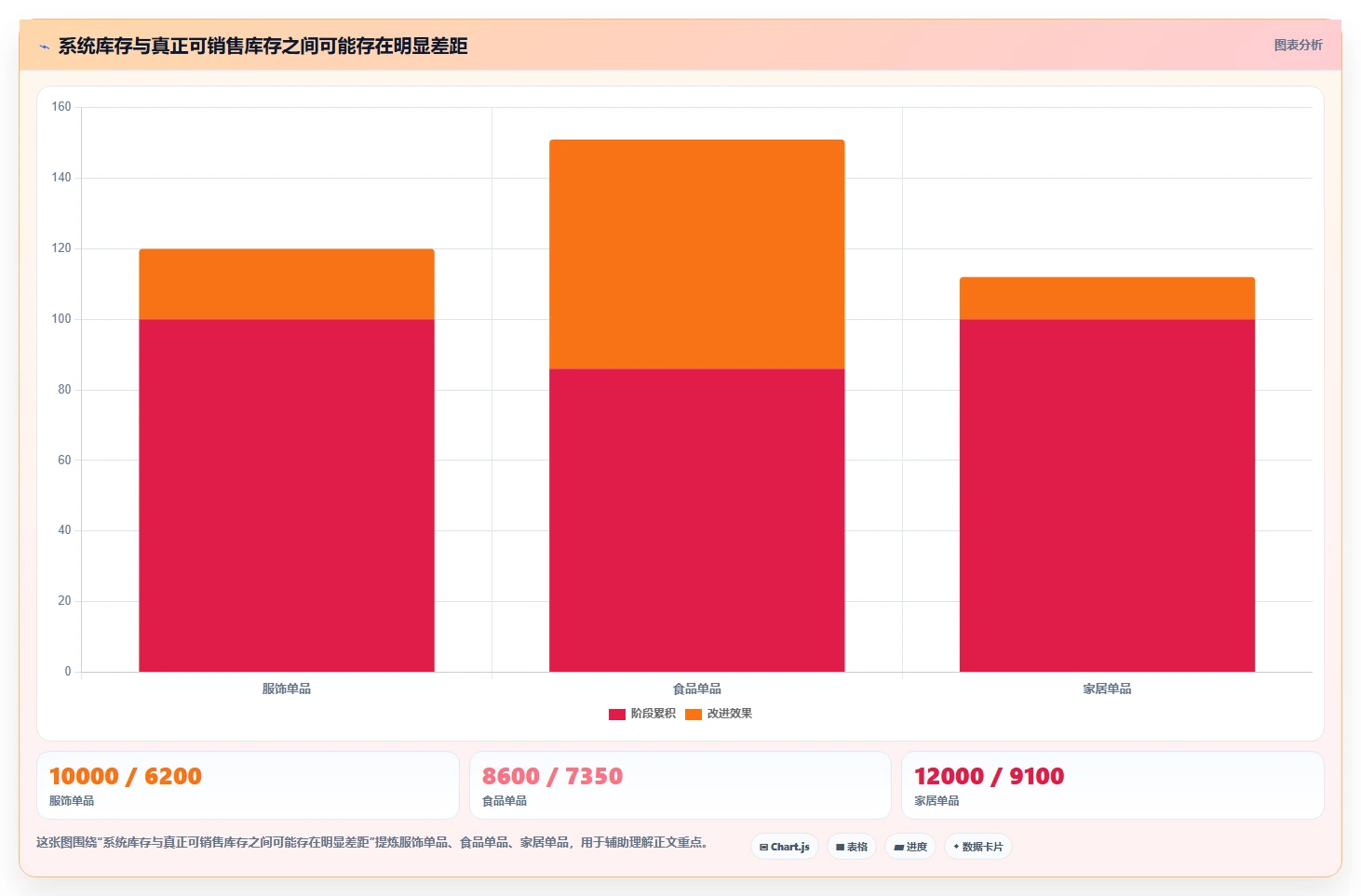 电商仓储管理：直播商家决策指南：面对补货凭感觉如何兼顾释放周转资金