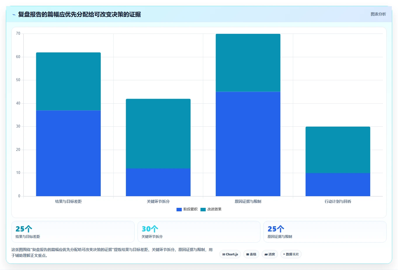 运营数据怎么用？复盘报告场景下的流程设计拆解
