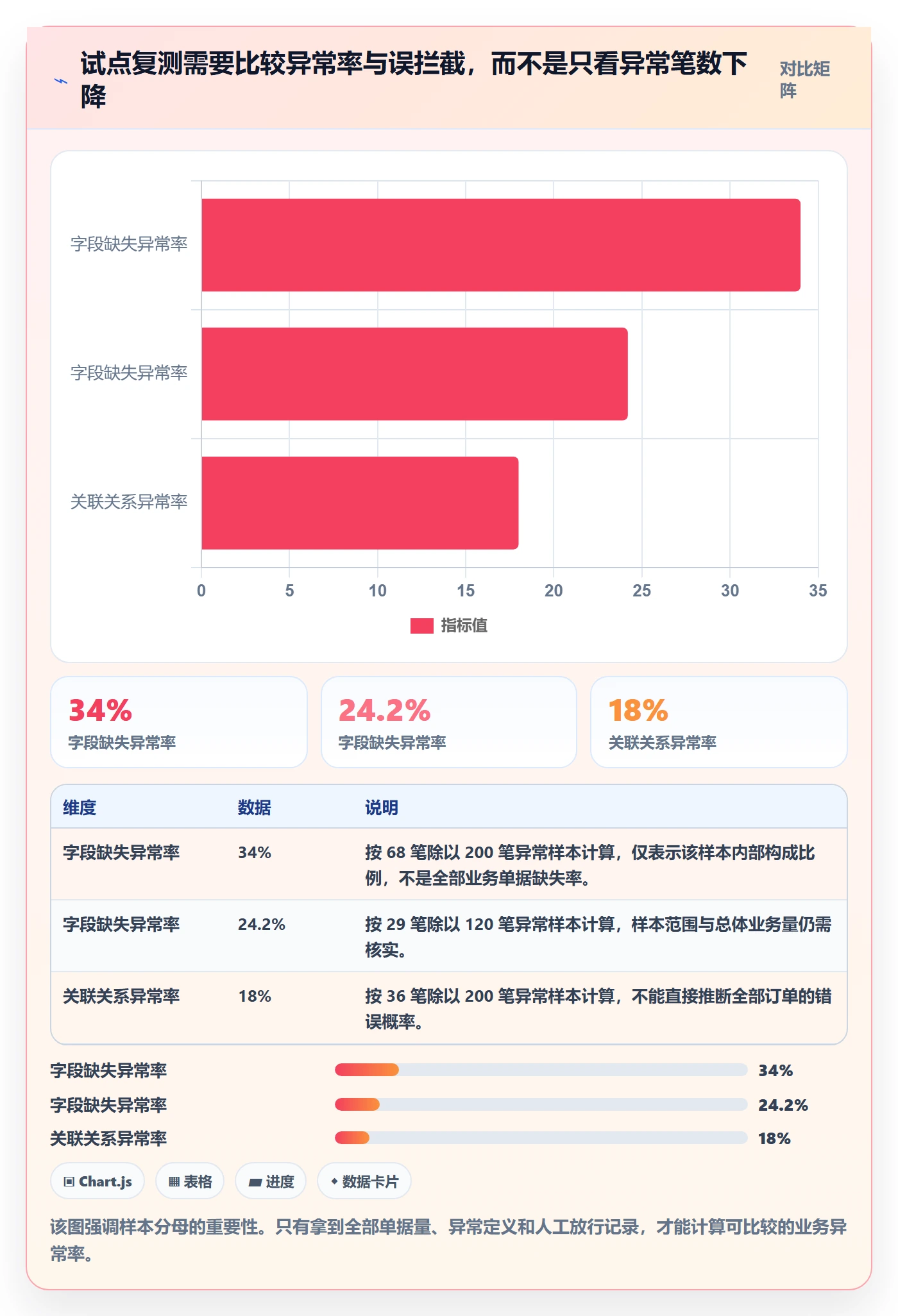 erp数据录入升级方案：用旺季准备改善质量检查