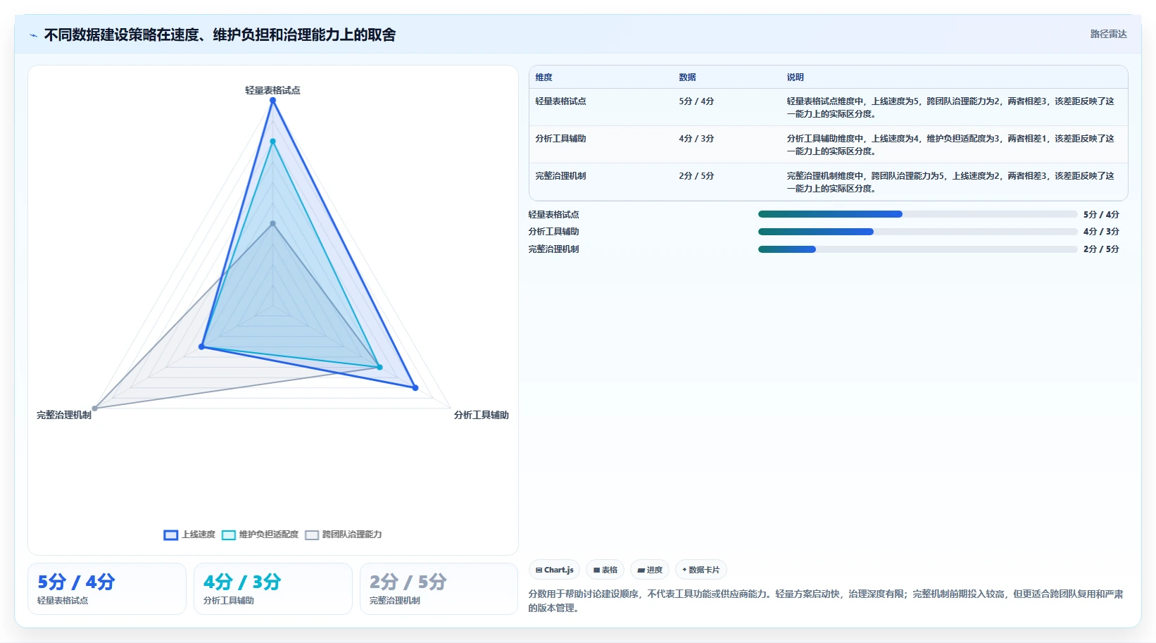 运营数据建设路线：从趋势分析到标准化管理分几步
