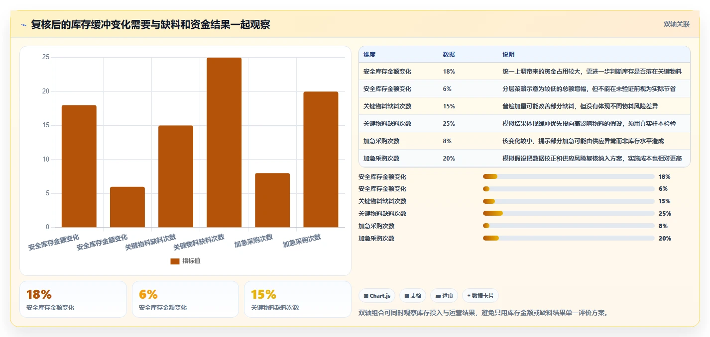 仓库安全库存管理运营框架：把动态调整纳入标准化管理