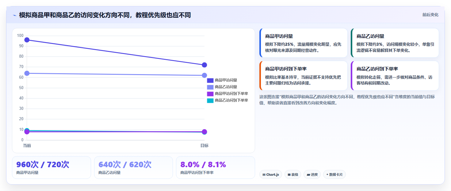 拼多多数据分析工具免费数据方法：用店铺诊断支撑实操教程判断