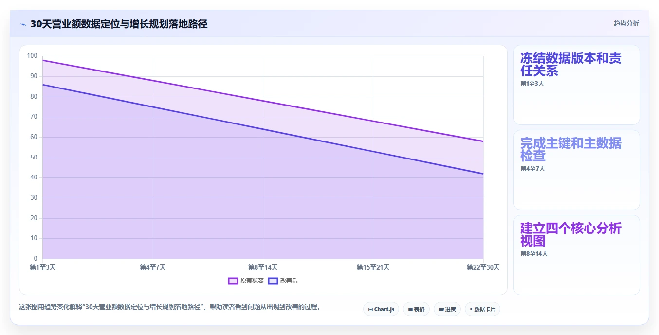 营业额分析：区域经理实战复盘：增长规划中数据分散的定位步骤
