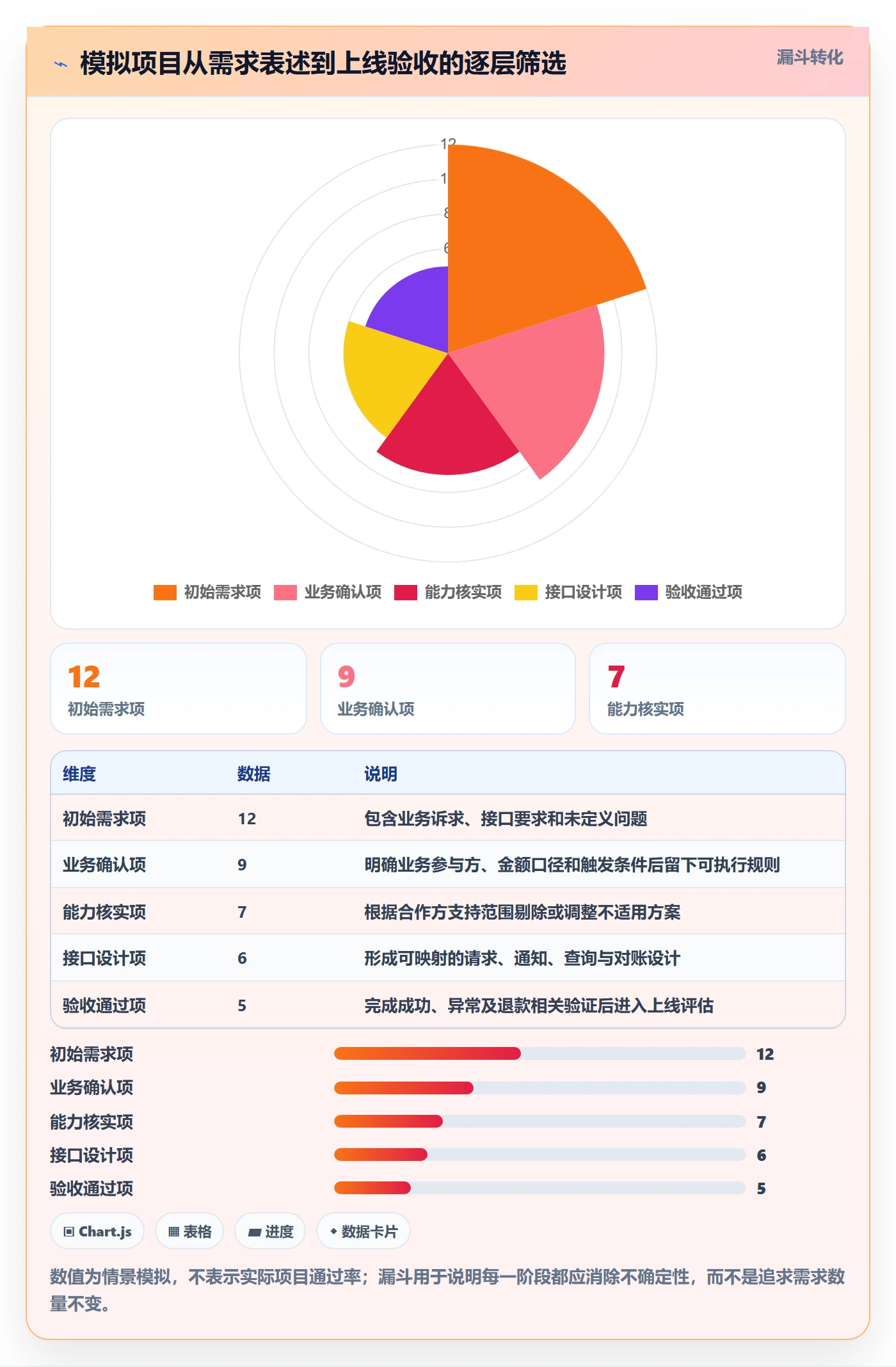 分账系统系统搭建:接口对接从哪里开始