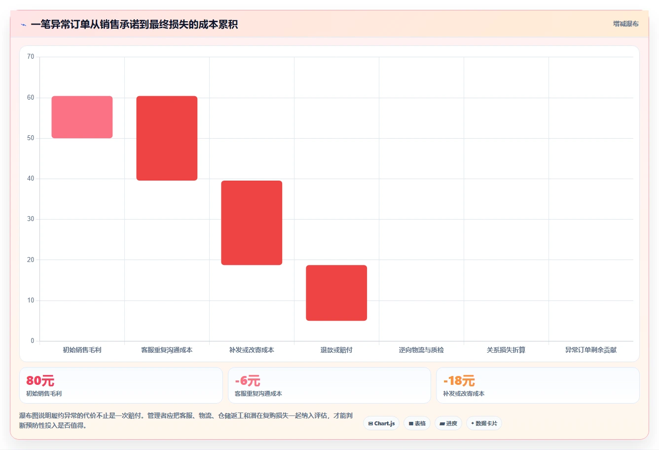 电商管理怎么落地？从订单履约讲清风险排查