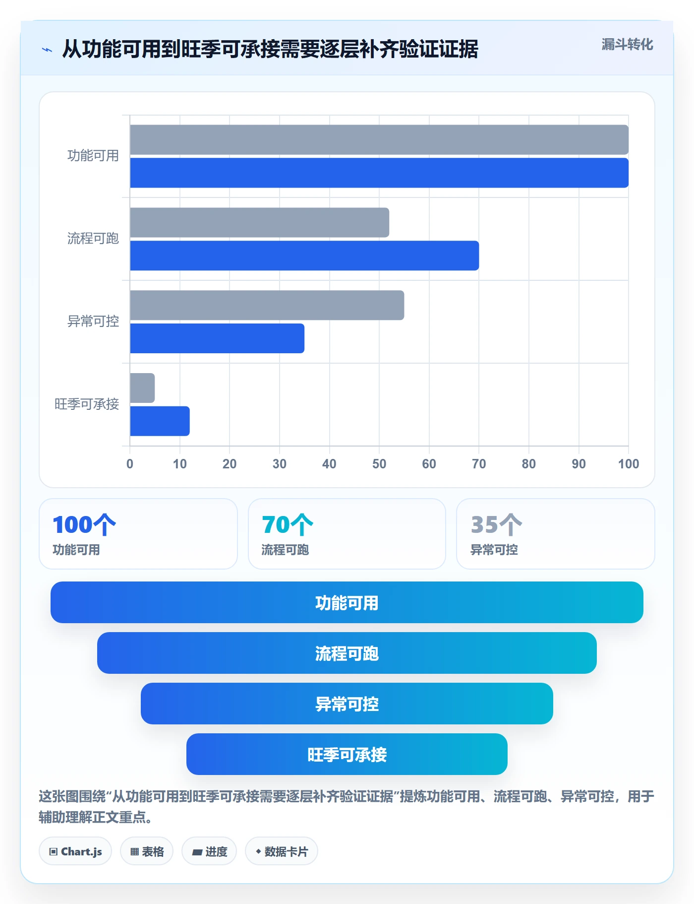 库存管理系统实战复盘：从系统选型验证旺季准备效果