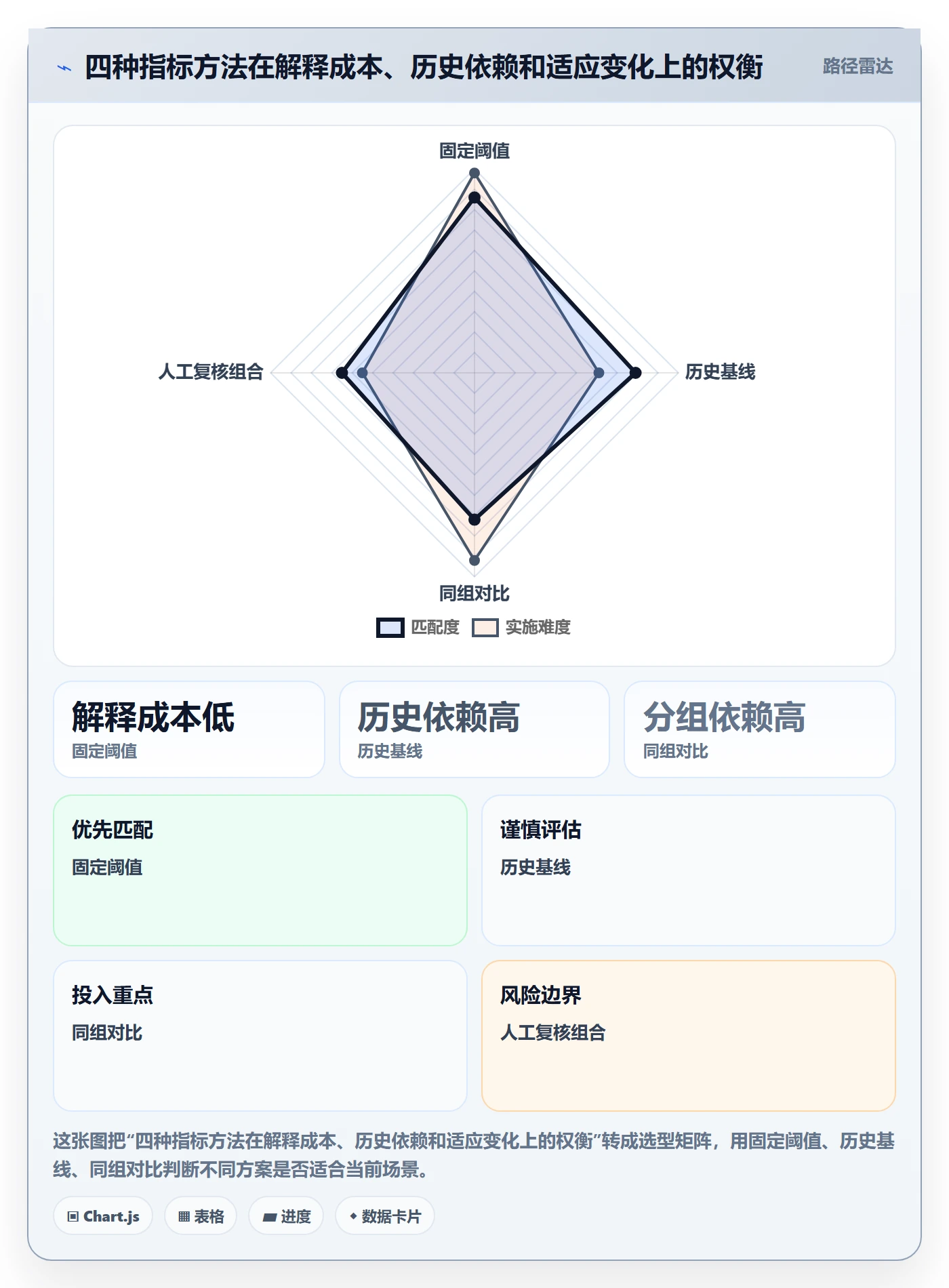 bi 平台数据方法：用指标建模支撑风险排查判断