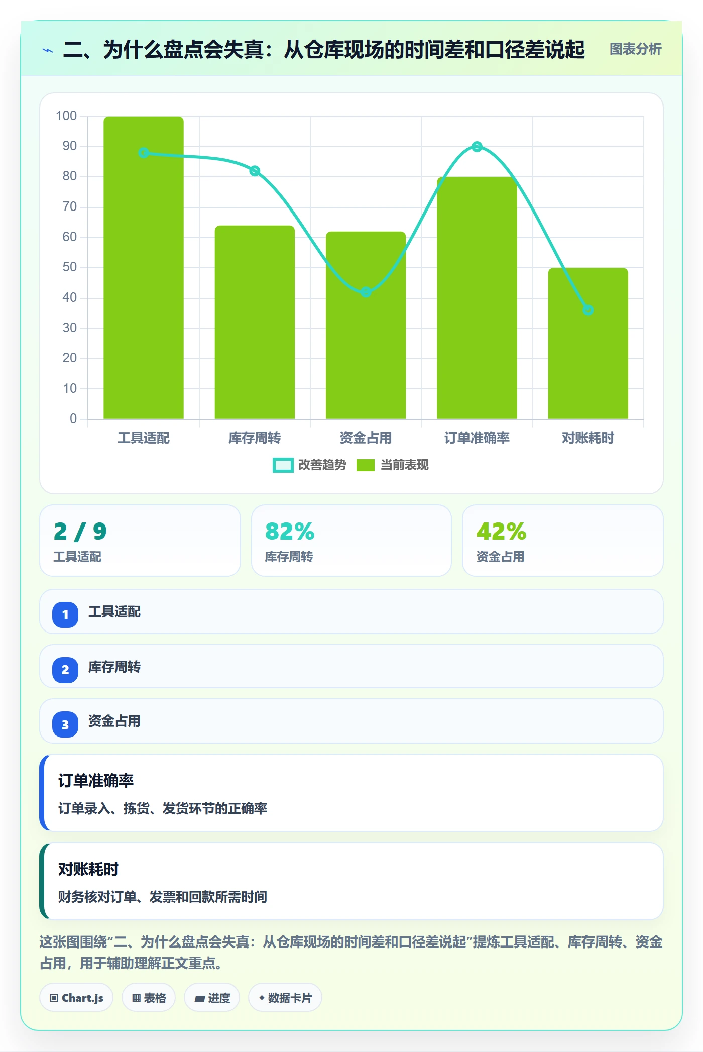 二、为什么盘点会失真：从仓库现场的时间差和口径差说起
