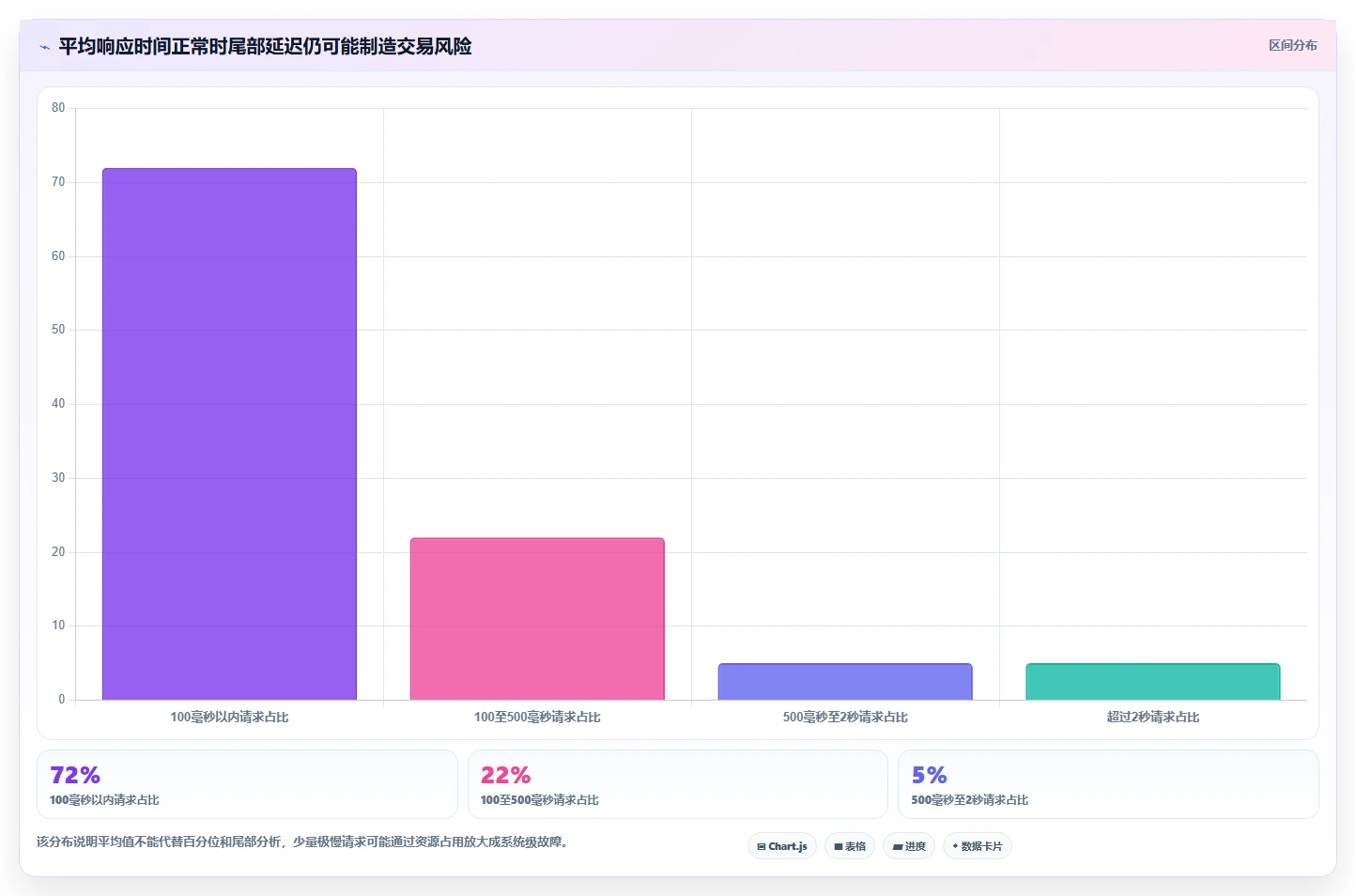 电商系统开发：企业管理层问题诊断：性能优化卡在测试不充分怎么办