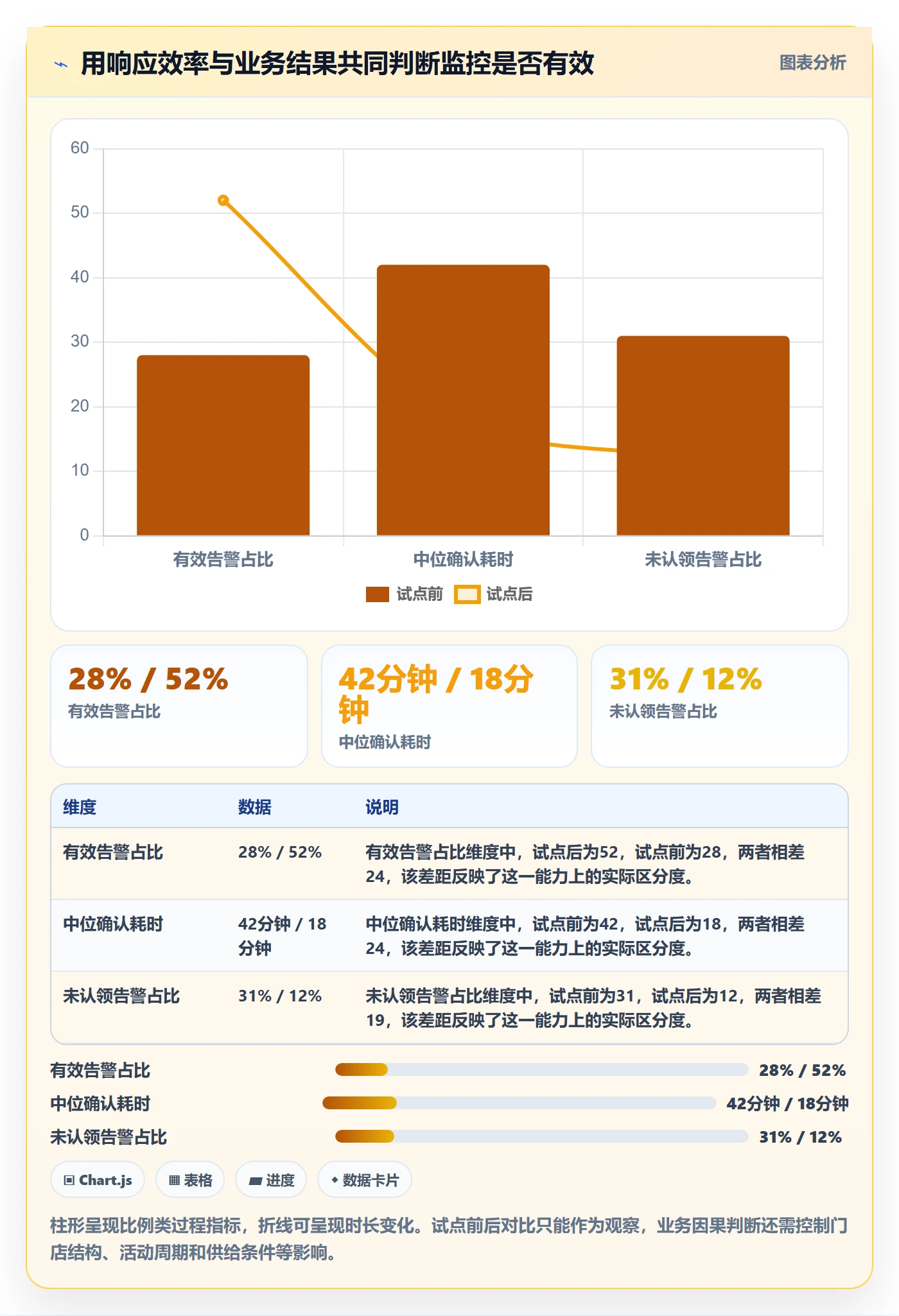 bi 平台精细化运营：实时监控从哪里开始