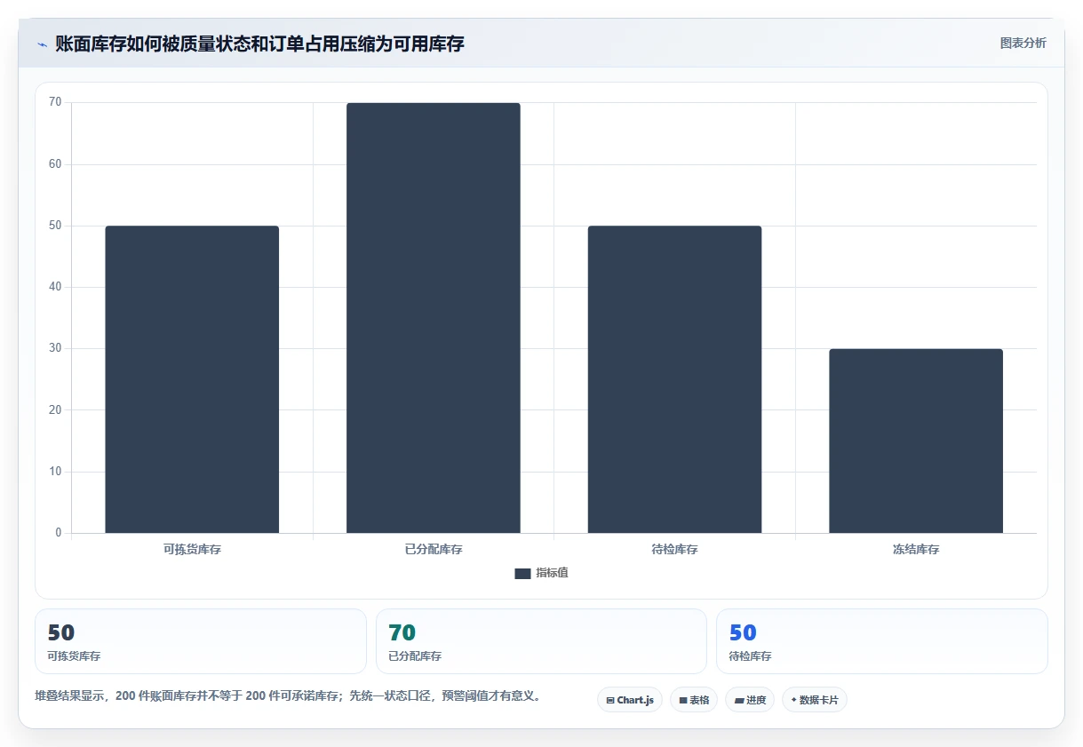 仓库安全库存管理实用方法：围绕分级预警建立自动化方案