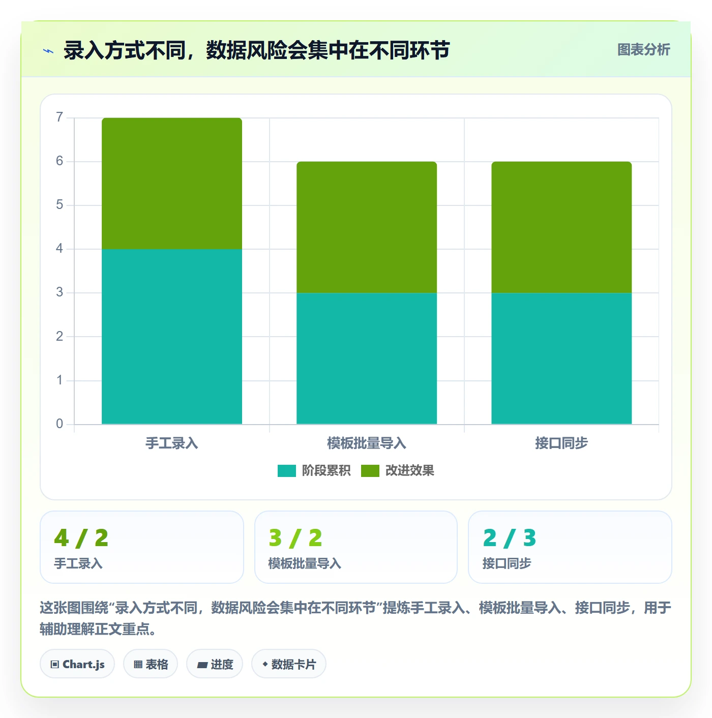 erp数据录入数据方法：用基础资料支撑旺季准备判断