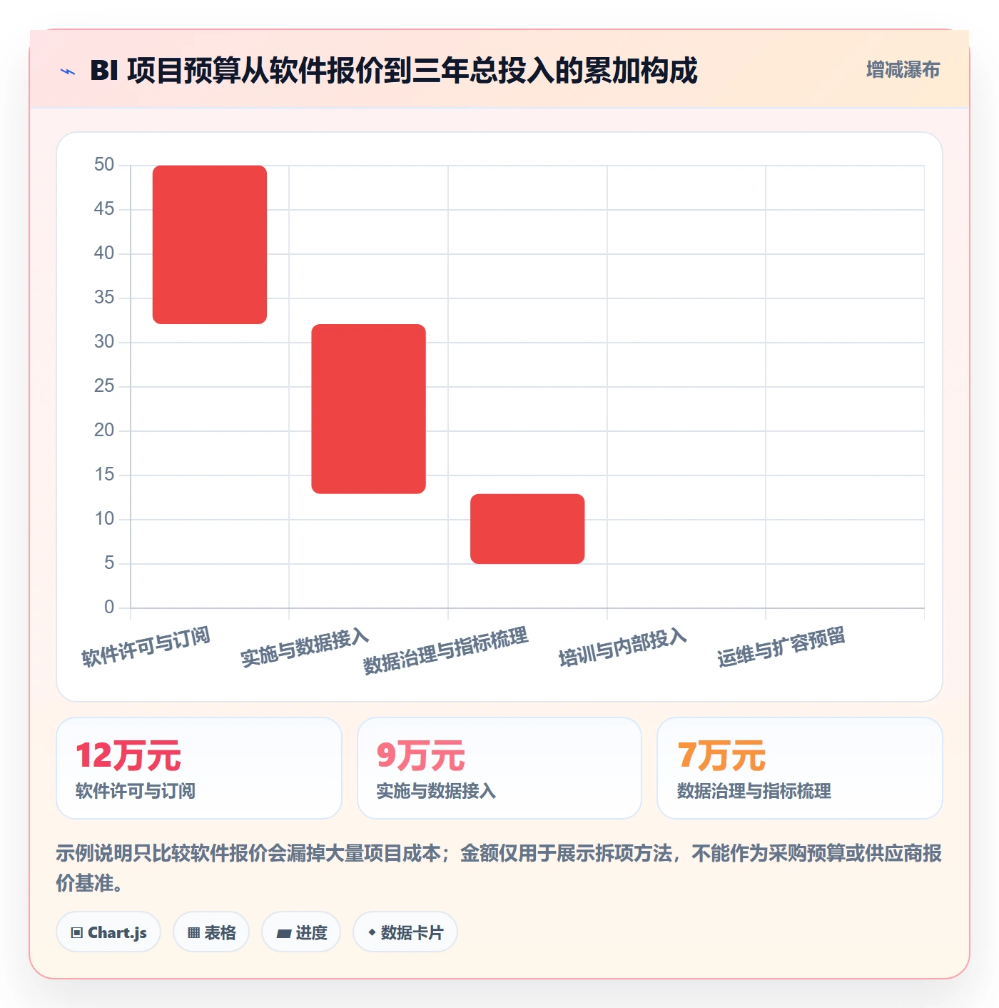 bi 平台怎么用？选型成本场景下的流程设计拆解
