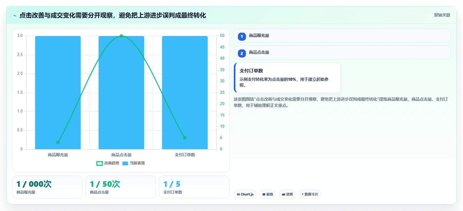 拼多多数据分析工具免费配置指南：关键词趋势需要哪些落地案例设置