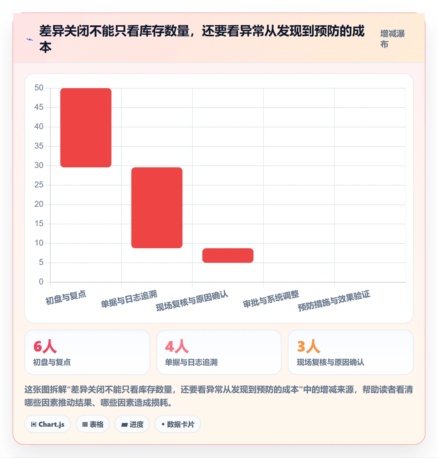 库存管理系统运营框架：把盘点管理纳入新手避坑